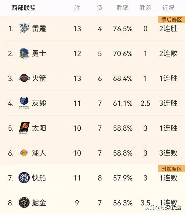 森林狼队队员晋级比赛跻身前八名