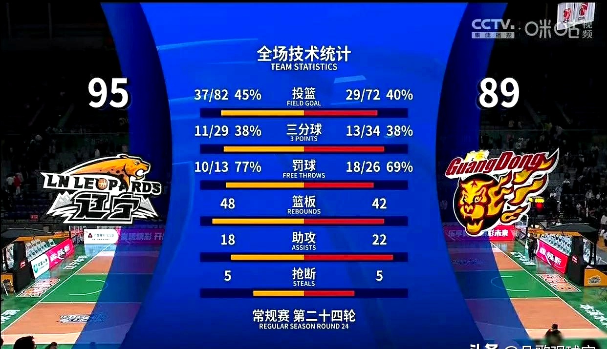 双方球队实力不相上下，比赛结果扑朔迷离，谁是最终胜者？的简单介绍